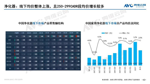 月报 | 2021年01月家电市场总结（线下篇）