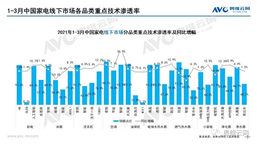 月报 | 2021年03月家电市场总结（线下篇）