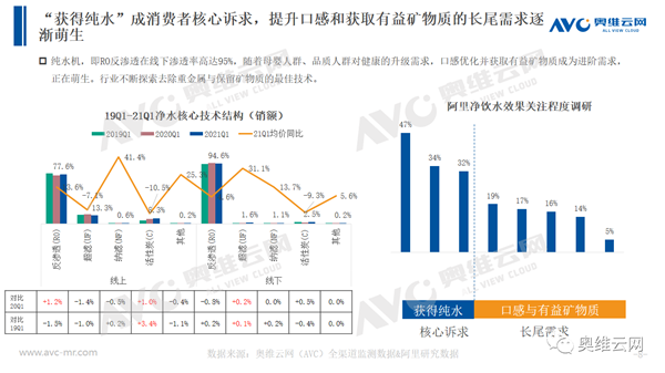 净水Q1盘点｜2021年第一季度净水市场盘点