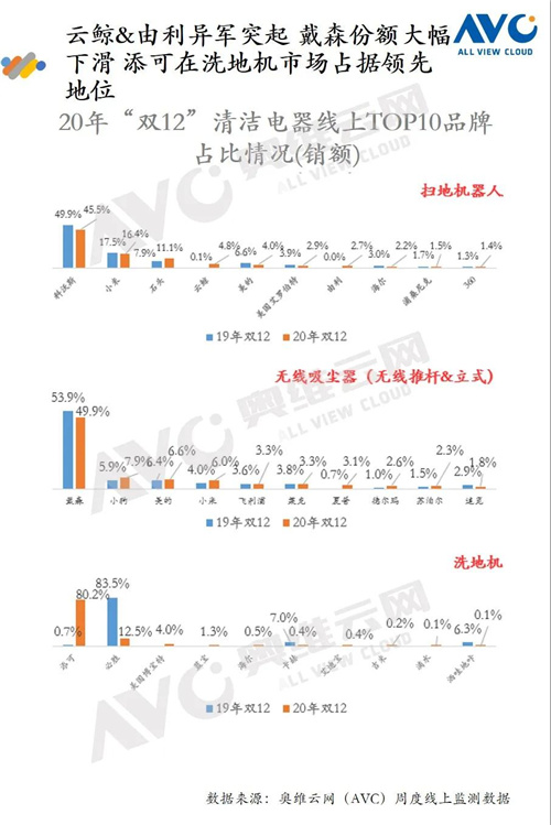 报告 | 2020年环境健康电器“双12”促销报告