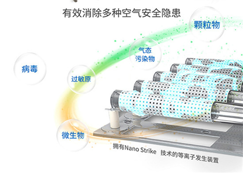 国内首家！格兰仕GZ2020空气消毒机对新冠病毒灭活率高达99.99%