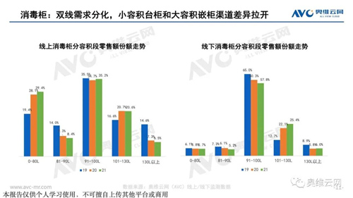 厨电Q1盘点 | 分体厨电龙头地位巩固 集成厨电景气再创新高