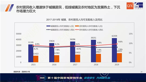 重磅！2020中国家电市场研判及未来趋势报告发布！