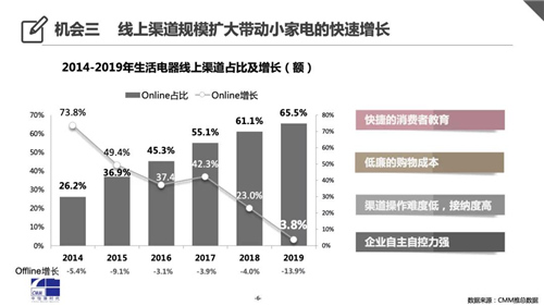 2020中怡康中国厨小家电全景剖析