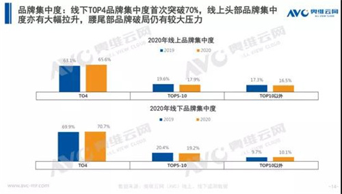 2020年厨电市场分析：置换市场初打开 渠道变革正当时