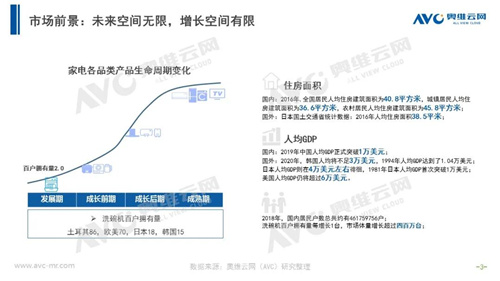 汇总|2020年健康环境电器产品市场年报