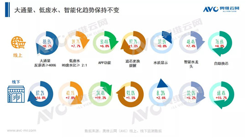 年报 | 2020年净水器零售市场年报