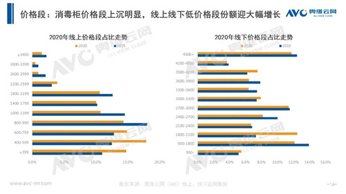 年报 | 2020年洗碗机、消毒柜市场年度总结