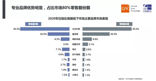 厨余风来 垃圾处理器新机遇｜2020年垃圾处理器简析及2021年趋势预判