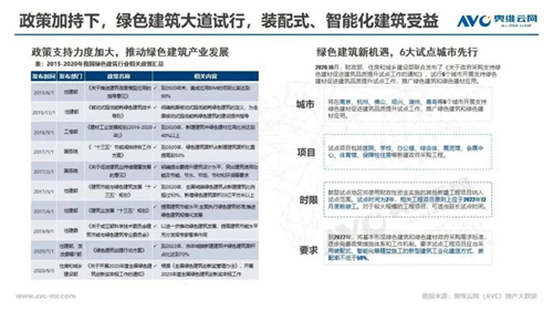 年报 | 2020年精装修市场智能家居：逆势高增 未来可期