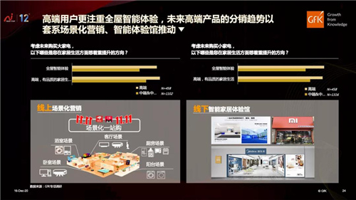 高端驱动未来｜GfK发布中国高端家电市场研究报告