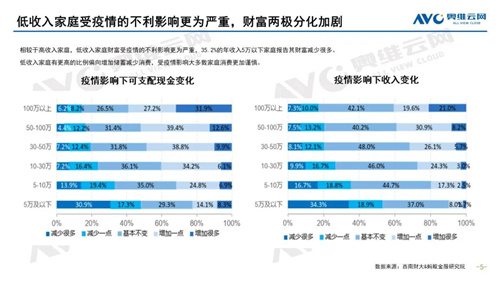 2020-2021 于远处看中国家电 ——2020年中国家电市场总结及2021年市场展望