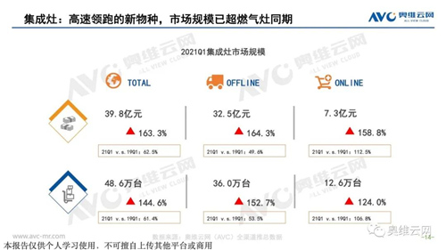 厨电Q1盘点 | 分体厨电龙头地位巩固 集成厨电景气再创新高