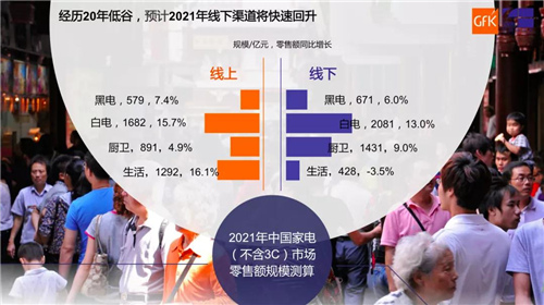 重磅！2020中国家电市场研判及未来趋势报告发布！