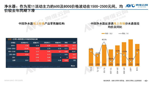 报告|2020年11月家电市场简析（线上篇）