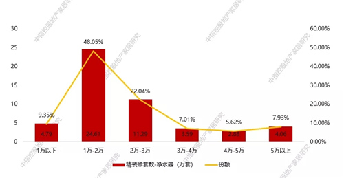 健康生活崛起 助推净水成为高增长品类