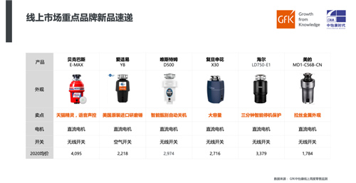 厨余风来 垃圾处理器新机遇｜2020年垃圾处理器简析及2021年趋势预判