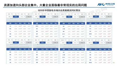 2020-2021 于远处看中国家电 ——2020年中国家电市场总结及2021年市场展望