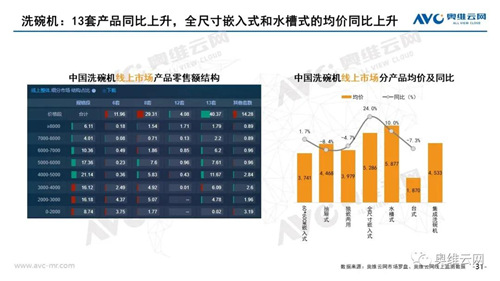 月报 | 2021年03月家电市场总结（线上篇）