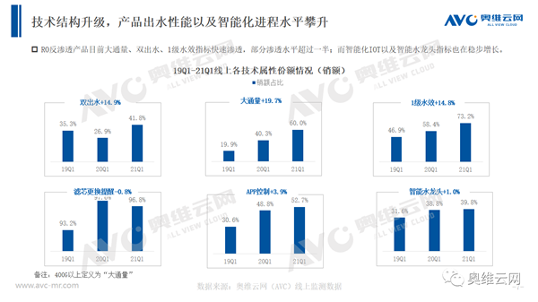 净水Q1盘点｜2021年第一季度净水市场盘点