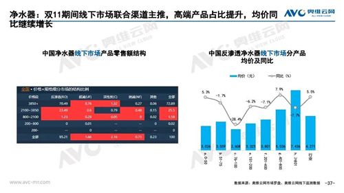 报告 | 2020年11月家电市场简析（线下篇）