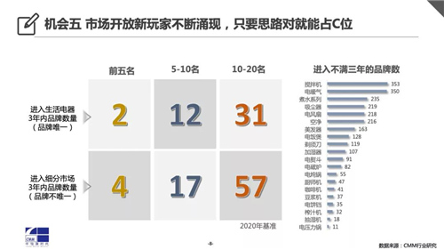 2020中怡康中国厨小家电全景剖析