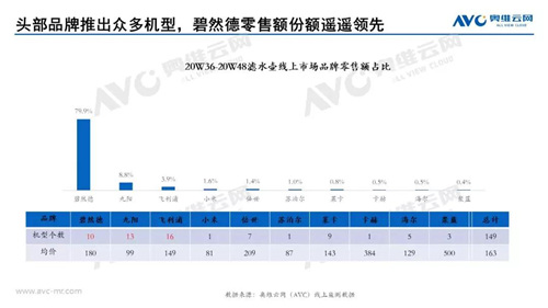 报告 | 健康饮水下 滤水壶占一席之地