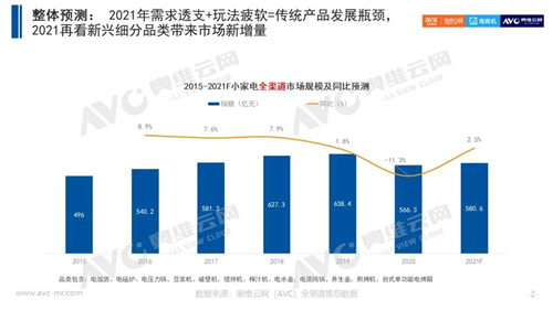 “蓄势待发、奋力破局”：小家电2021年未来发展八大趋势总结