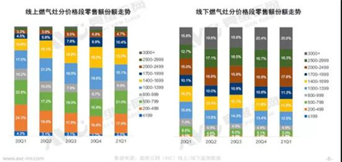 2021年一季度厨电市场分析：开启复苏之路 集成灶成亮点