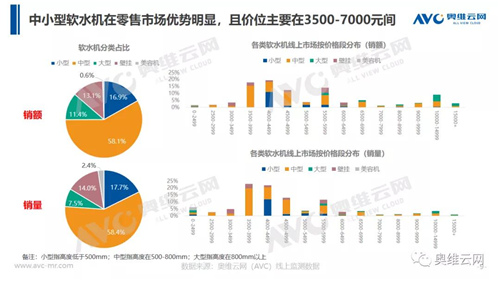 从工程走向零售 软水机市场有望快速增长