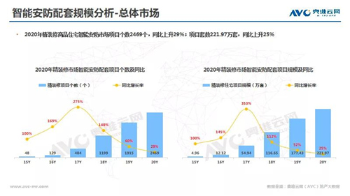 年报 | 2020年精装修市场智能家居：逆势高增 未来可期