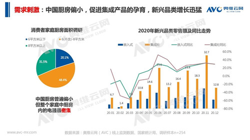 报告 | 2020 年中国集成灶市场总结报告