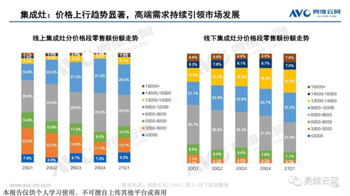 厨电Q1盘点 | 分体厨电龙头地位巩固 集成厨电景气再创新高