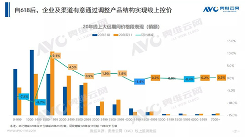 年报 | 2020年净水器零售市场年报