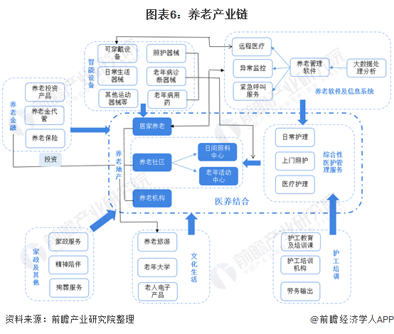 预见2021：《2021年中国大健康产业全景图谱》(附发展现状、市场格局、发展趋势等)