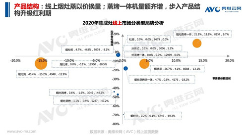 报告 | 2020 年中国集成灶市场总结报告