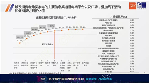 重磅！2020中国家电市场研判及未来趋势报告发布！