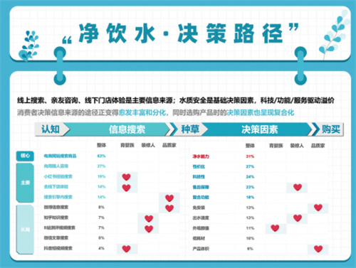 健康饮水成趋势 千亿净饮水市场谁能占得先机？