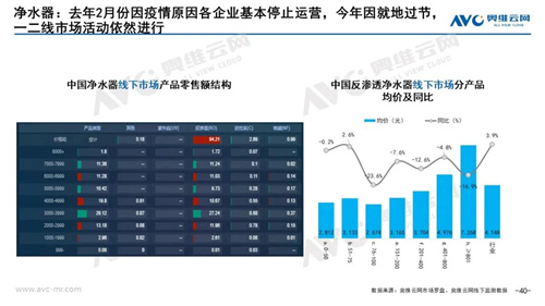 月报 | 2021年02月家电市场总结（线下篇）