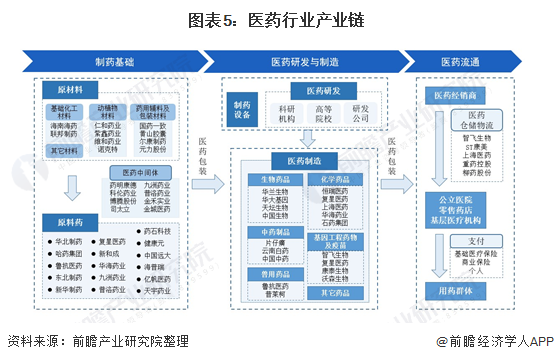 预见2021：《2021年中国大健康产业全景图谱》(附发展现状、市场格局、发展趋势等)