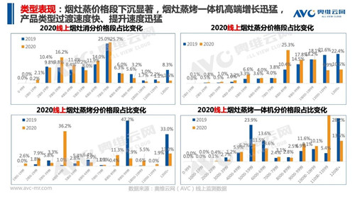 报告 | 2020 年中国集成灶市场总结报告