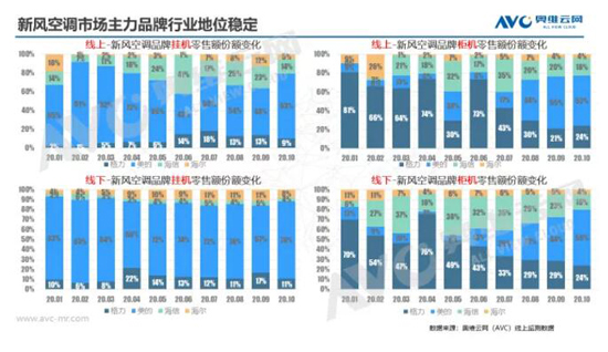 瑜百瑕一 未来可期——新风空调市场解析