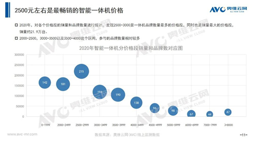 年报 | 2020年智能马桶市场总结报告