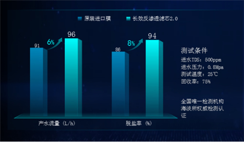 安吉尔高端销量称王 强势引爆科技圈