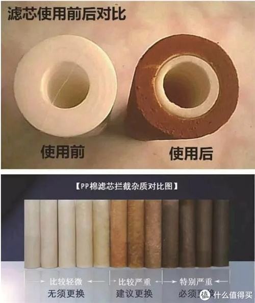 净水器怎么选？RO反渗透还是超滤？DIY组装会有哪些问题