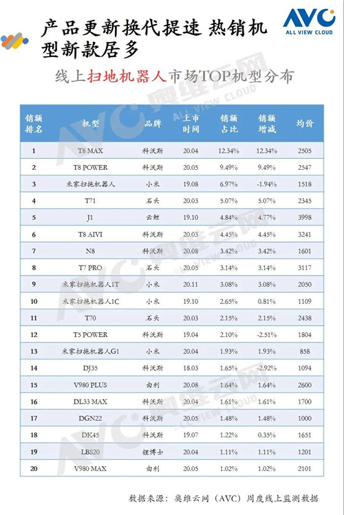 报告 | 2020年环境健康电器“双12”促销报告