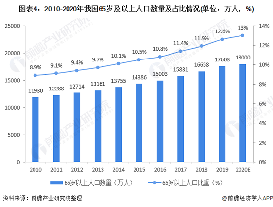 预见2021：《2021年中国大健康产业全景图谱》(附发展现状、市场格局、发展趋势等)