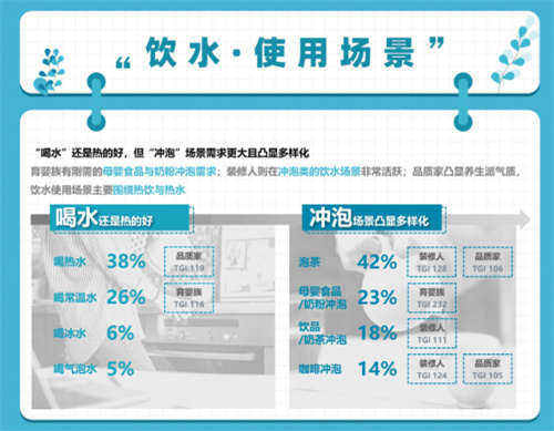 健康饮水成趋势 千亿净饮水市场谁能占得先机？