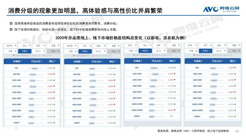 2020-2021 于远处看中国家电 ——2020年中国家电市场总结及2021年市场展望