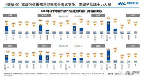 ​洞见AWE | 2020-2021 看家电的“长期主义”